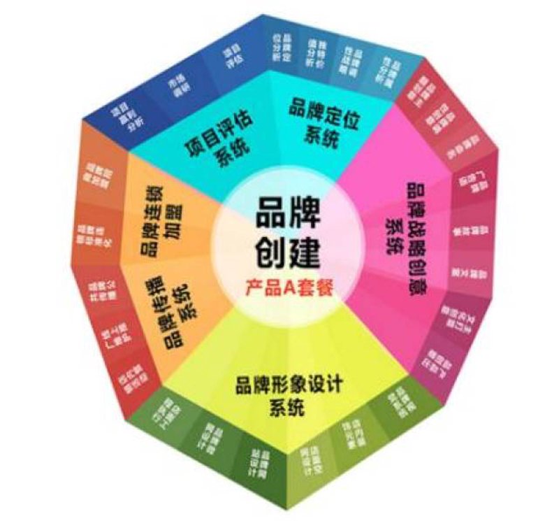 在当今激烈的市场竞争中,一个优秀的品牌策划师能够为企业带来不可估量的价值。今天我们就来探讨一下如何成为一名出色的品牌策划师。