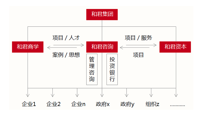 企业在数字化转型中，如何选择合适的企业服务云平台？